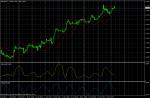 GBP/USD January 19, 2011